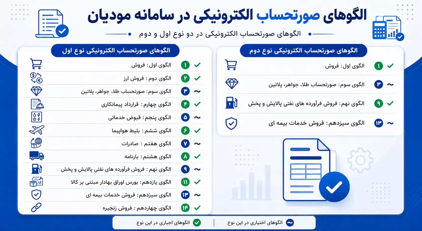 تصویر مقاله الگوهای صورتحساب الکترونیکی نوع اول و دوم در سامانه مودیان